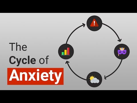 What is the Cycle of Anxiety?