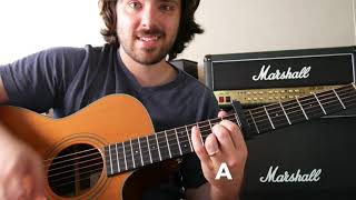 In Your Eyes - Jeffrey Gaines - basic chords and strums guitar lesson