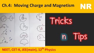 tips n tricks/ Ch.4: Moving Charge and Magnetism/NR physics classes / R class