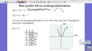 5 Rita grafen till en andragradsfunktion