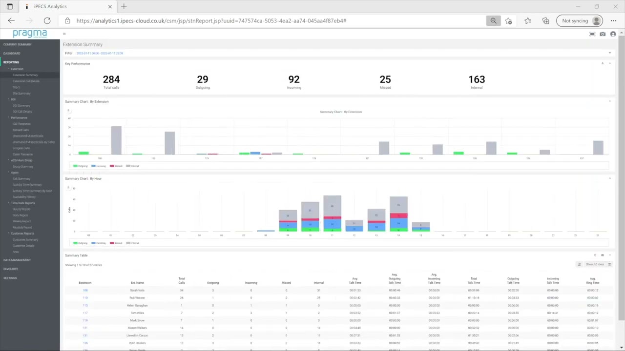 iPECS Analytics: Reports User Guide & Overview