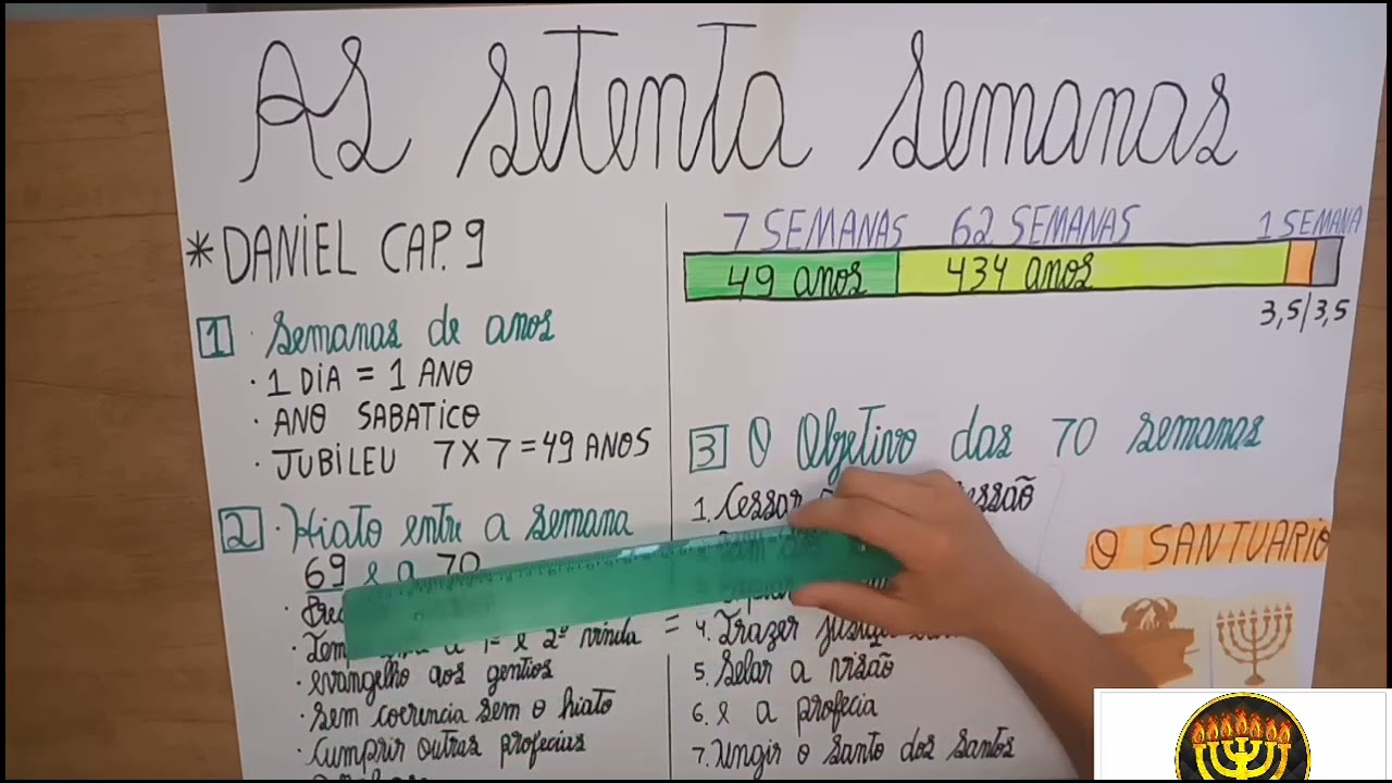 AS SETENTA SEMANAS DO PROFETA DANIEL (INTRODUÇÃO 1.1)