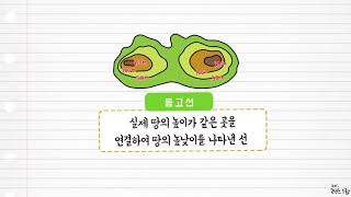 사회 4학년 1학기 1단원 7차시 영상(27-29p)