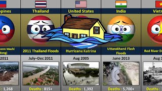 Biggest Floods in Different Countries