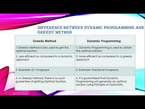 Dynamic programming – Principle of optimality