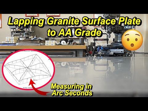 Aa Surfaces