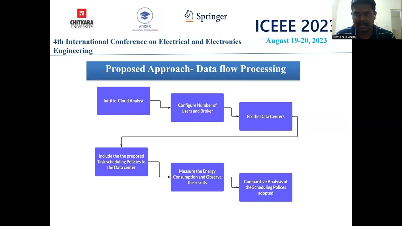Optimizing Energy in Cloud Computing: Task Scheduling for Reduced Consumption