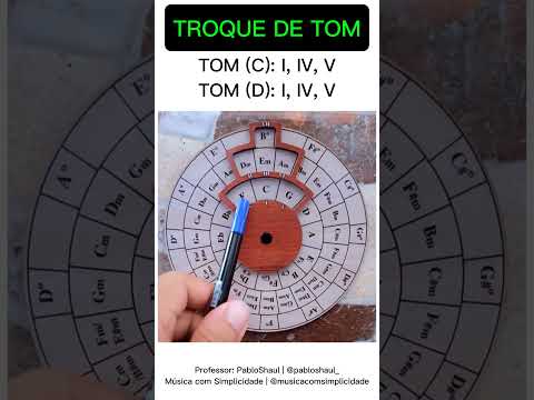 Intr. ( C Dm ) - Tom: C