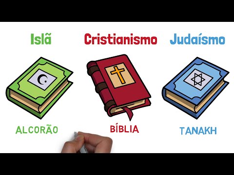Christianity vs Judaism vs Islam | What are the differences?