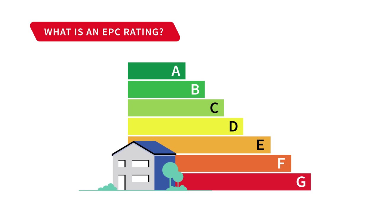 Why Tenants Love High EPC Ratings at Build To Rent Homes | buildtorent.io