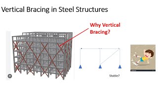Vertical Bracing in Steel Structures | All you need to know