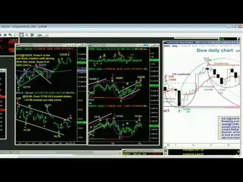 May 2nd Tiger Technicians Hour with Basil Chapman - 2012