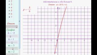 Алгебра 8 класс InMA 8