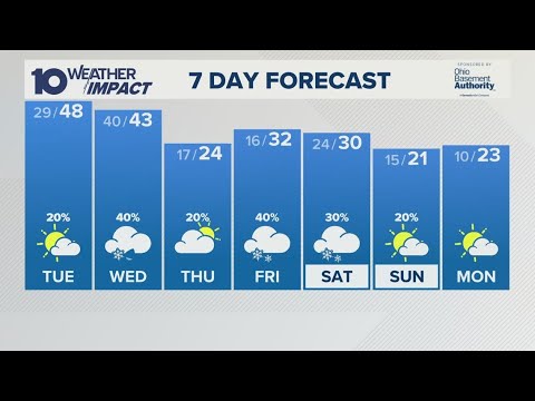Columbus, OH Tuesday forecast | Cloudy and warmer