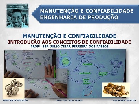 Manutenção e Confiabilidade Introdução aos Conceitos de Confiabilidade