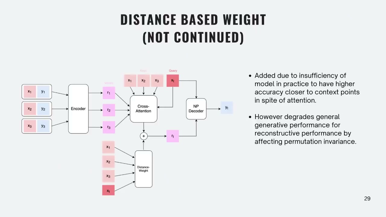 Temporal Data-Driven Sample Efficient Stable Diffusion Algorithm