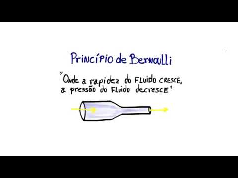 Bernoulli's principle (concept)