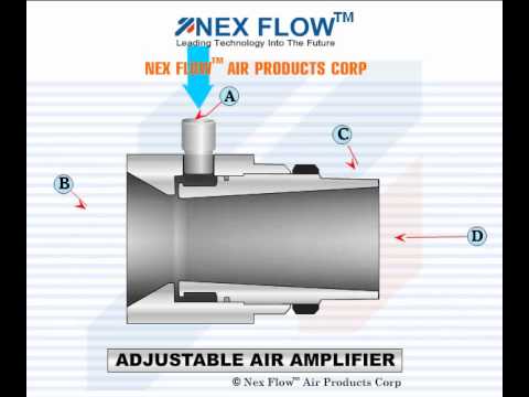 Air Amplifiers at Best Price in India