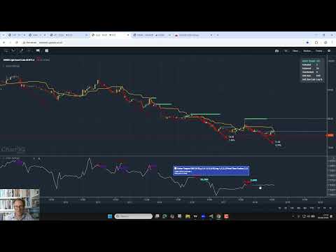 Linton Price Targets on ChartIQ