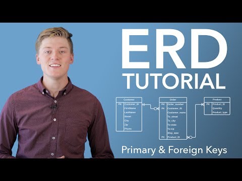 Data Types CS50 Shorts