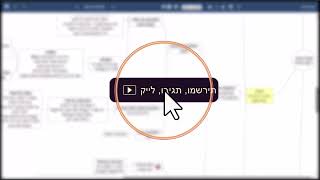 דף יומי מסכת סנהדרין דף פט - שיעור קצר וברור במיוחד בליווי תרשים (שיעורי הדף היומי בקצרה מאת הרב אורי בריליאנט) - התמונה מוצגת ישירות מתוך אתר האינטרנט יוטיוב. זכויות היוצרים בתמונה שייכות ליוצרה. קישור קרדיט למקור התוכן נמצא בתוך דף הסרטון