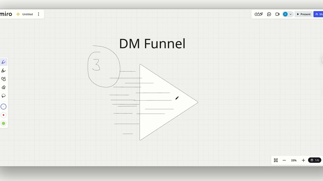 The psychology of booking 5-10 calls a week with Linkedin