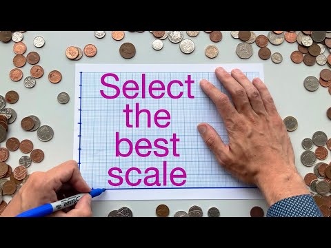 How to pick the best scale for a graph