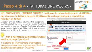 4 Semplici passi per avviare e gestire tutto il ciclo di Fatturazione Elettronica