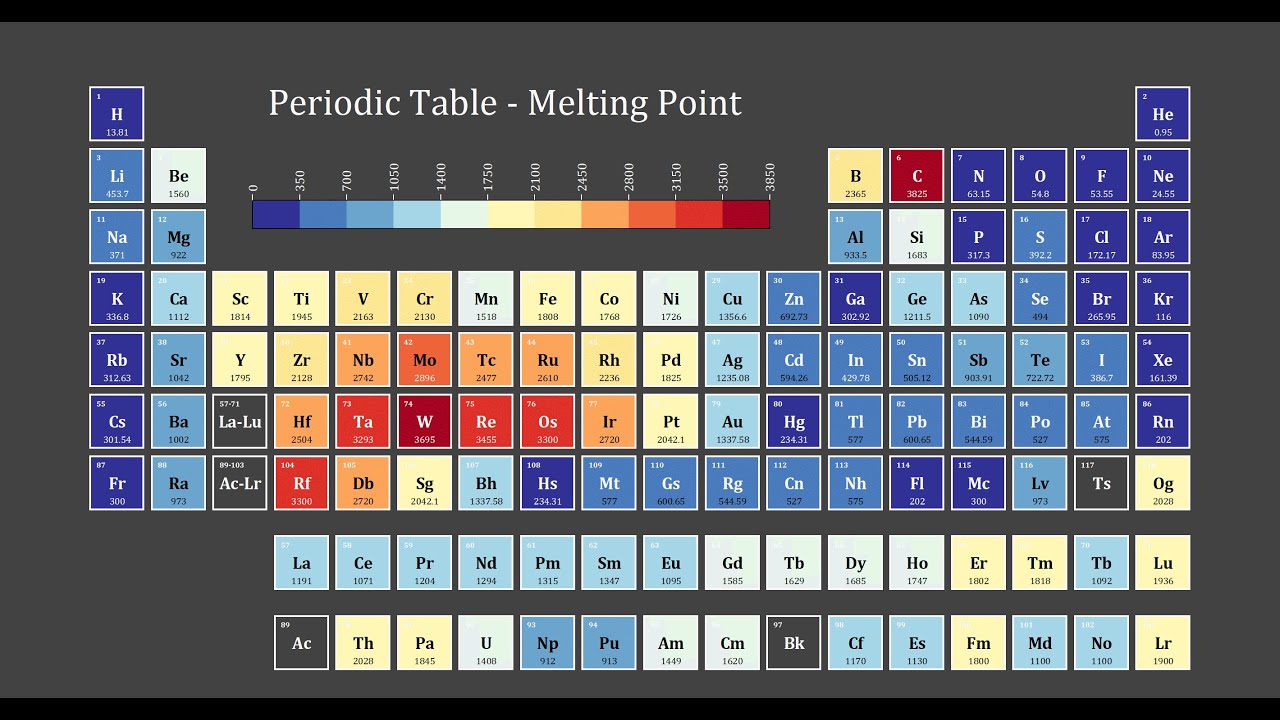 How to plot a Periodic Table in OriginPro