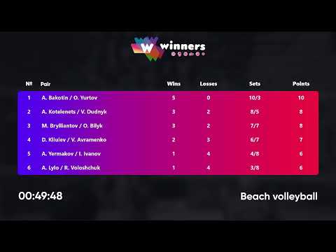 05:45 A. Yermakov / I. Ivanov - M. Brylliantov / O. Bilyk 24.02.2023 | Winners Beach Volleyball