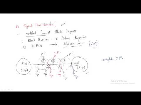 Transfer Function | Definition | Control Systems | Lec 4
