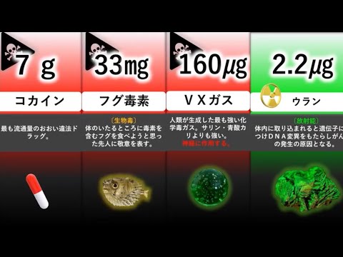 バトラコトキシンについて詳しく解説