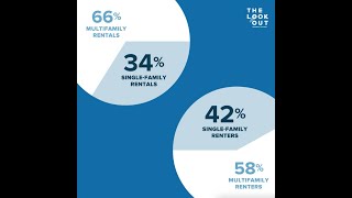 Who Owns & Lives in Single-Family Rental Homes?  [Pt. 1-The Lookout]