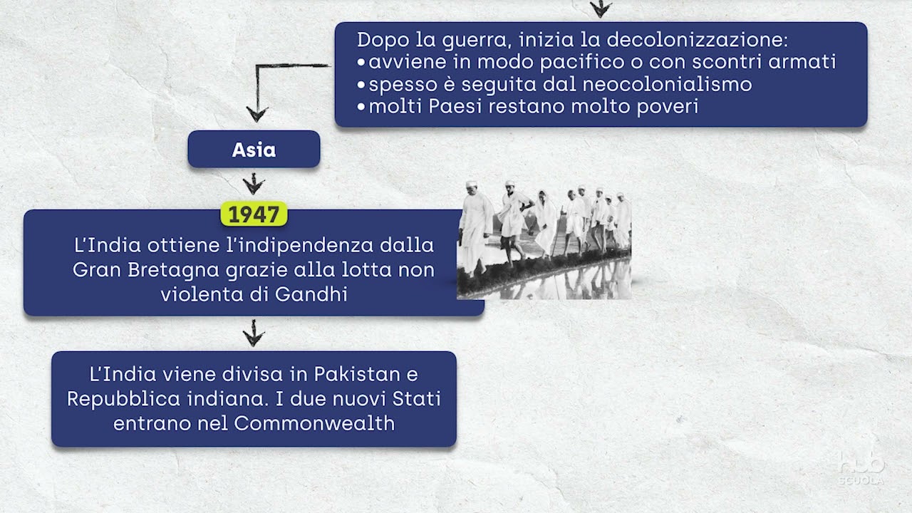 La decolonizzazione