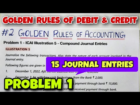 Basic Concept of Accounting By Saheb Academy Class 11 B COM CA Foundation