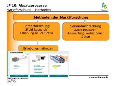 BWL - Marketing - Marktforschungsmethoden