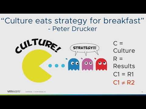 Craig Fletcher and Joseph Griffiths - Culture Shift: The Heavy Lifting Behind Digital Transformation