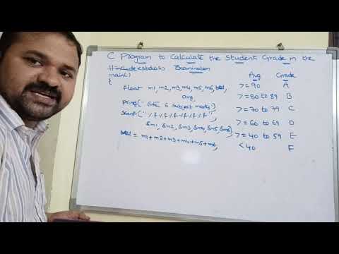 History of C language Origins of C language