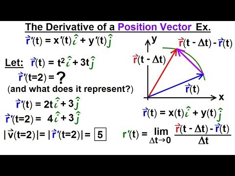 Calculus 3 Vector Calculus in 2D 1 of 39 Vector Notation