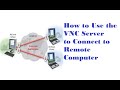 How to Use the VNC Server to Connect to Remote Computer