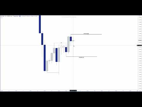 Fractal Structure (CHoCH) - Walkthrough