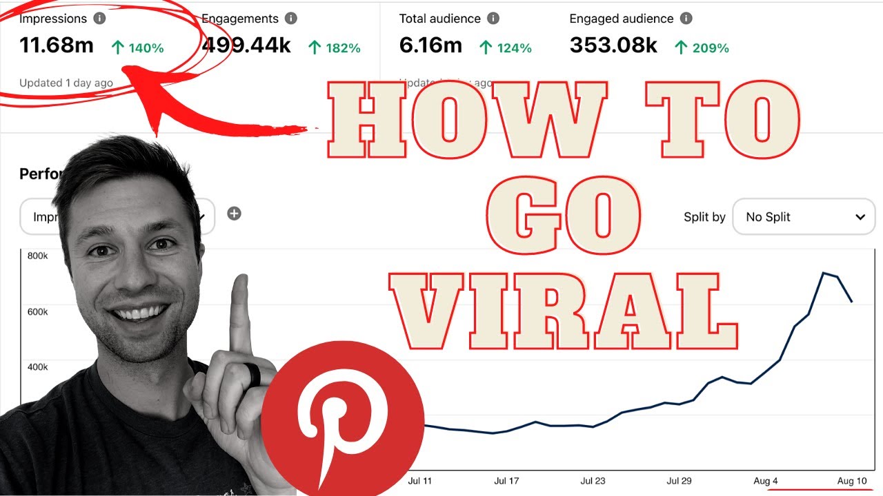 5 Tips To Go Viral On Pinterest (With Real Examples)