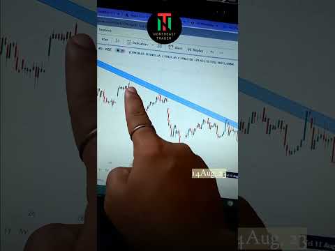 Index Options Selling Strategies