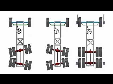 HUNTER Wheel Alignment Truck DSP506TXF