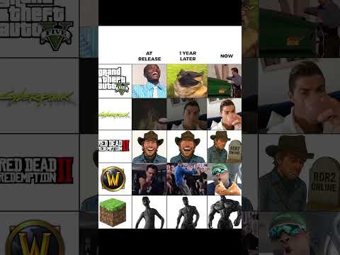 GTA 5 Vs RDR 2 Vs Other games Then and now Comparison #gta #rdr2 #gaming