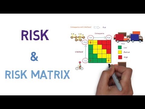 , title : 'Risk and How to use a Risk Matrix'