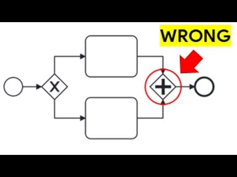 The Only BPMN Tutorial You Will Ever Need To Watch ABOUT Events, Tasks and Gateways