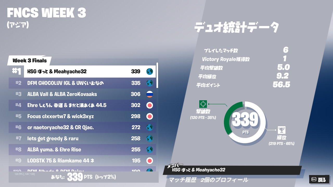 1ST PLACE IN FNCS FINALS 😈