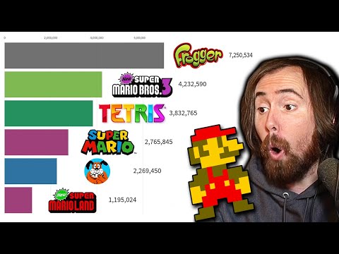 Asmongold Reacts to "Best Selling Games of All Time (1979 - 2020)"