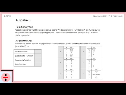 Mathematik Matura Haupttermin 2020/21 Aufgabe 8 | Matree